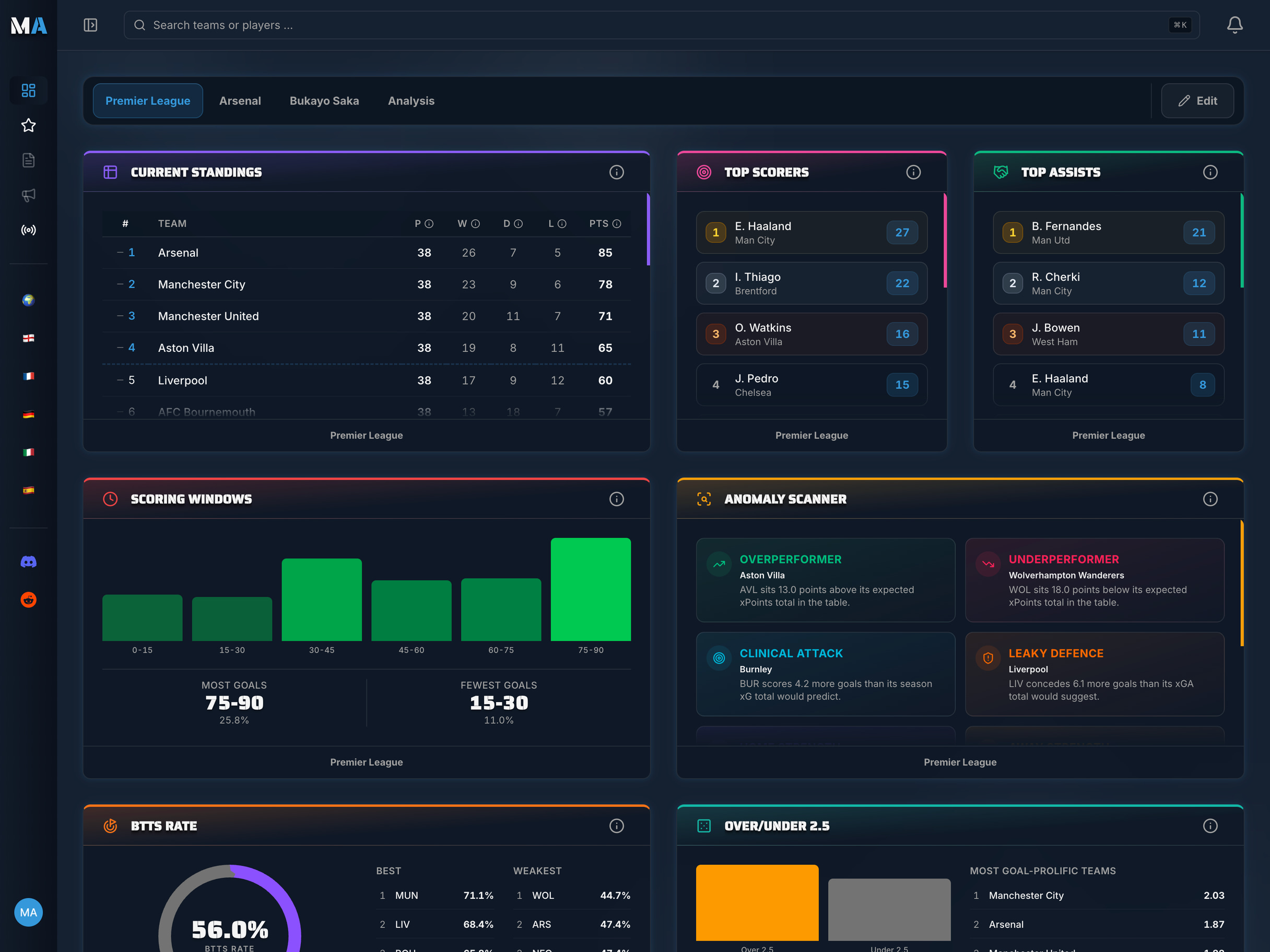 MatchAnalyzr Dashboard screenshot 1