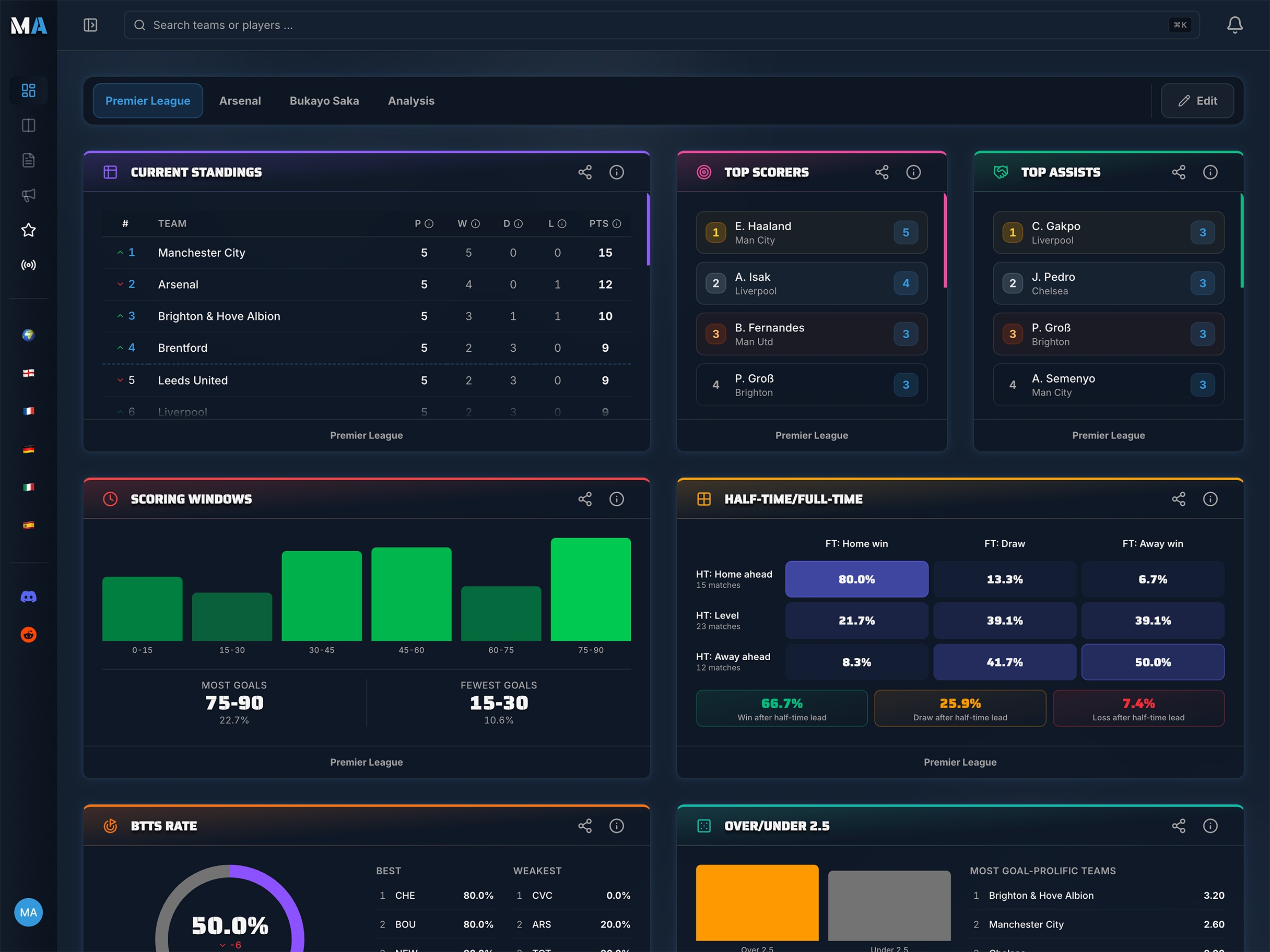 MatchAnalyzr Dashboard screenshot 1